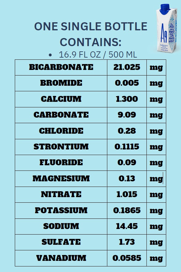 A9 Alkaline pH 9.6 Artesian Mineral Natural Water - Untouched & Unchanged, No additives, No Plastic, 16.9 Fl Oz Bottles - 36 PACK